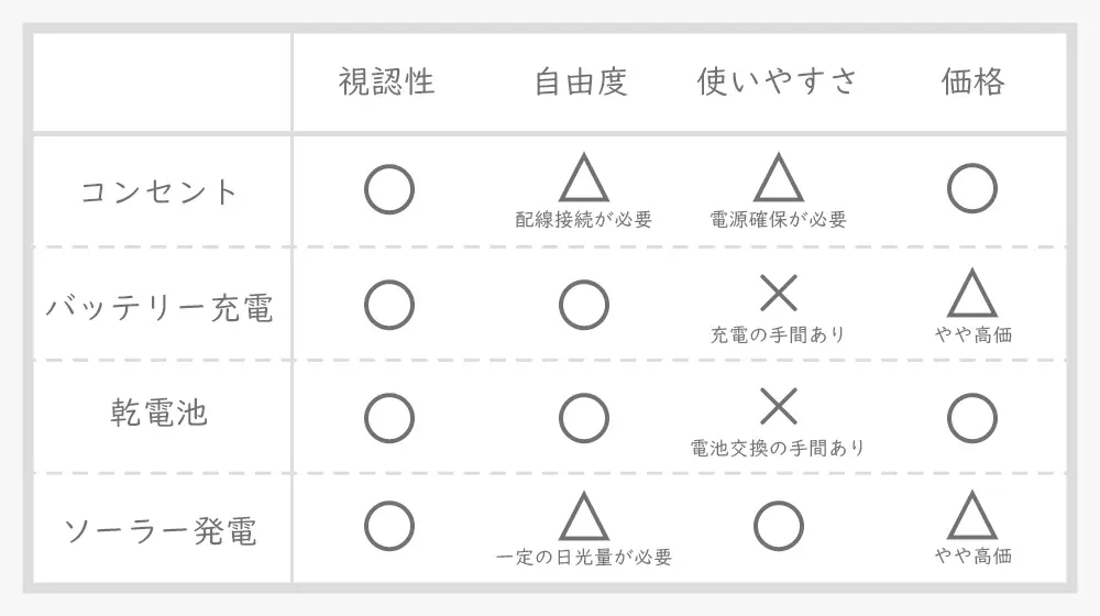 LED看板電源比較