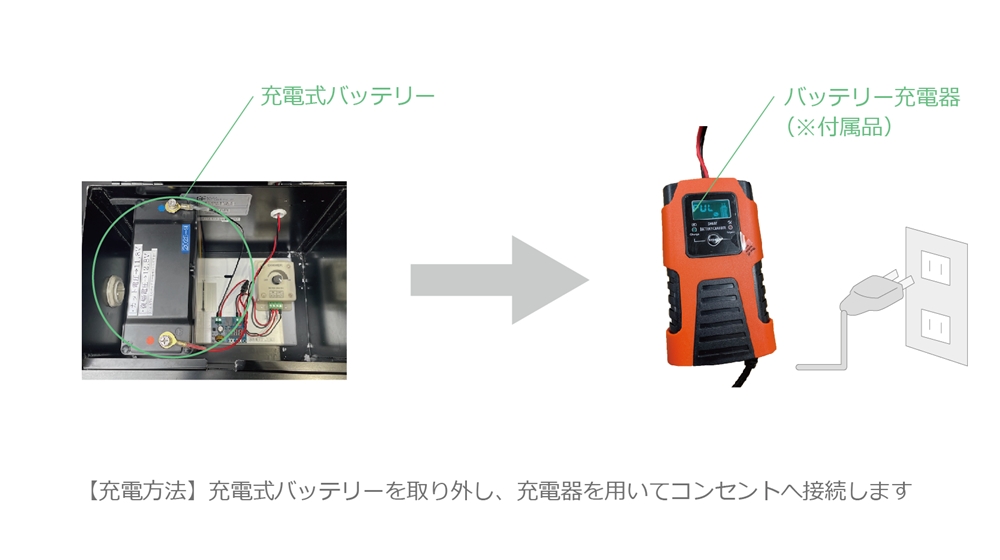 使用方法